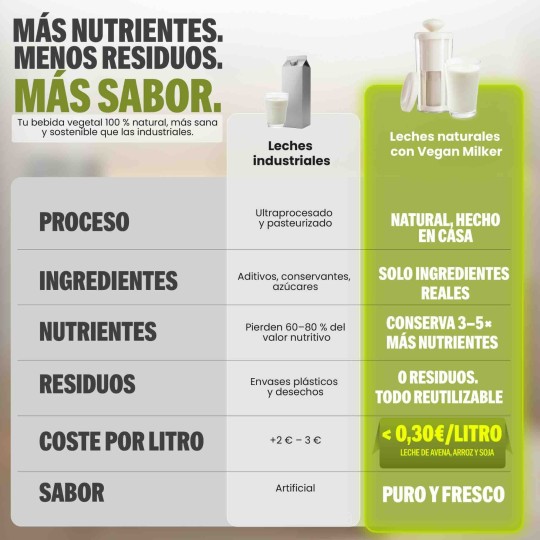 Vegan Milker® Classic | Horchata y leche vegetal casera en 1 minuto