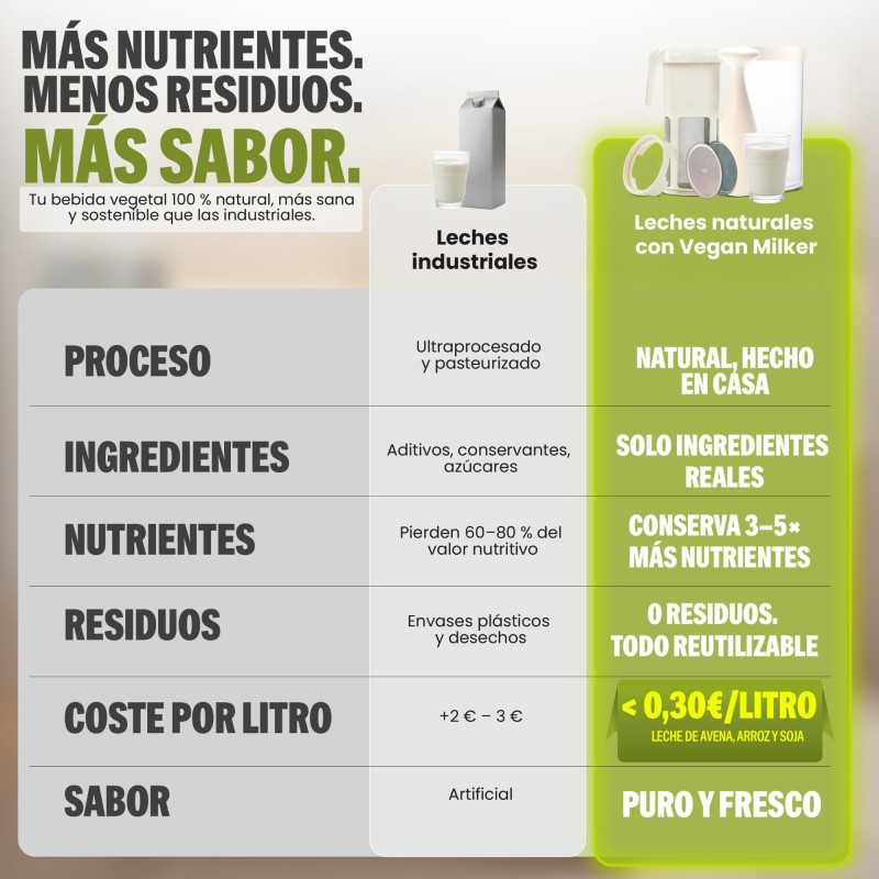 Vegan Milker MÜLSI® (by Chufamix) | Filtro con Discos Intercambiables | Món Orxata